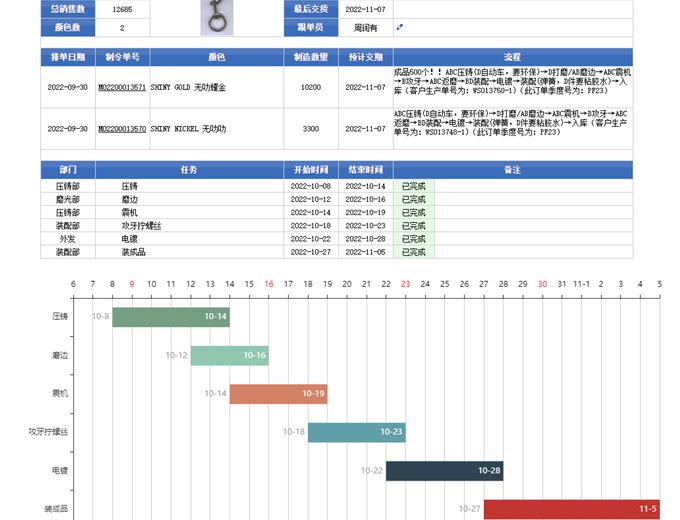 Digital production scheduling and progress tracking